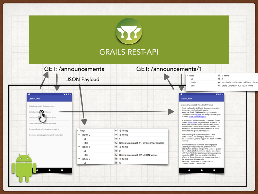 version2overview