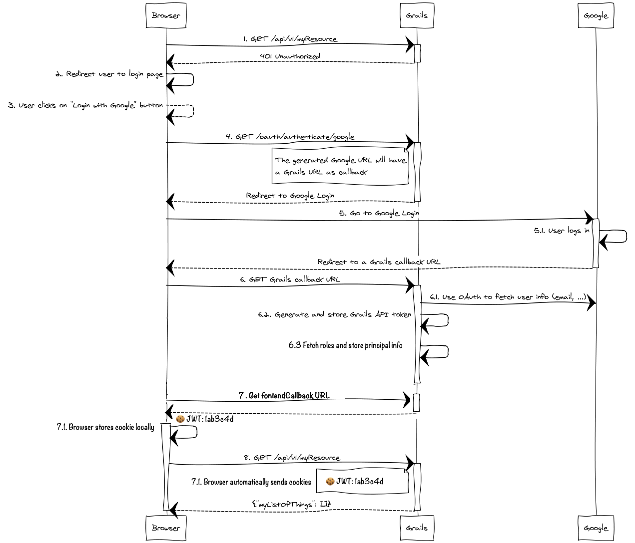 diagramm