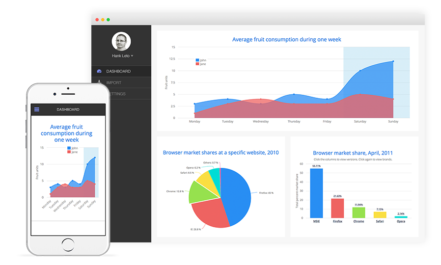 charts on mobile and desktop